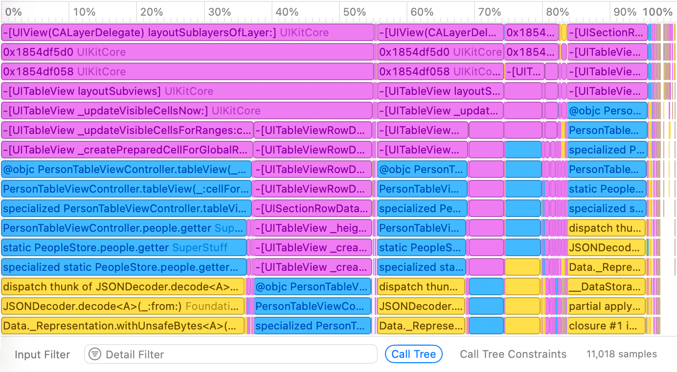 Screen capture of flame graph in Instruments 16
